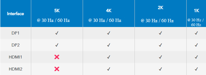DisplayLink_DL6000_Resoluties (004).png