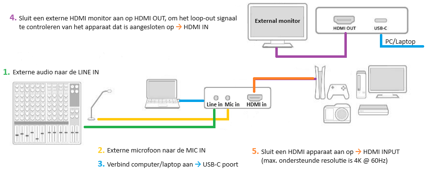 Connection diagram - NL - kopie.png