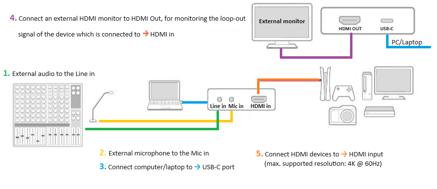 Connection diagram - kopie.png