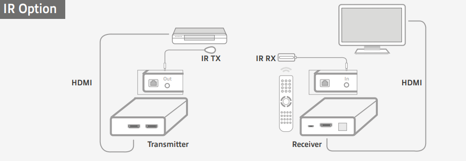 IR Option 5.png