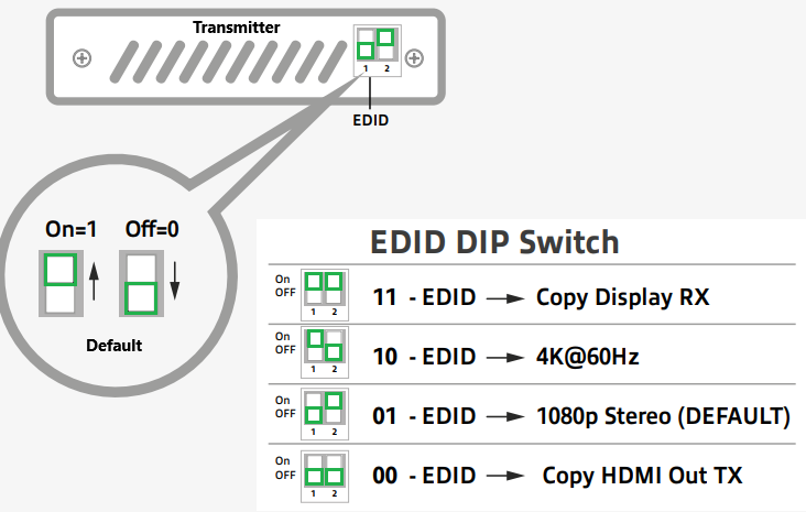 EDID switch.png