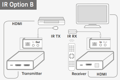 IR Option B.png