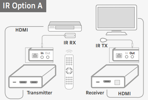 IR Option A.png