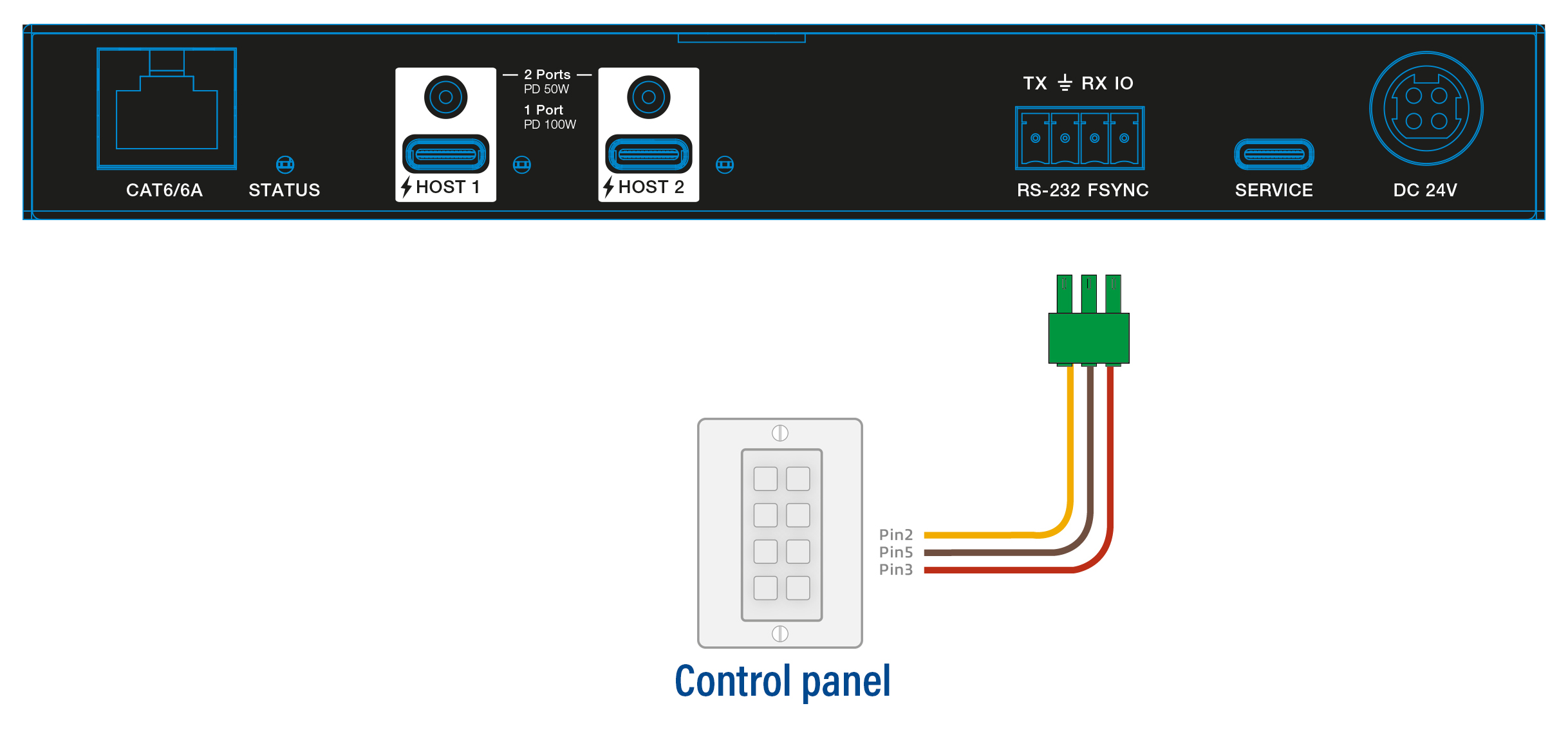 AC7110_RS232_transmitter_controlpanel.jpg