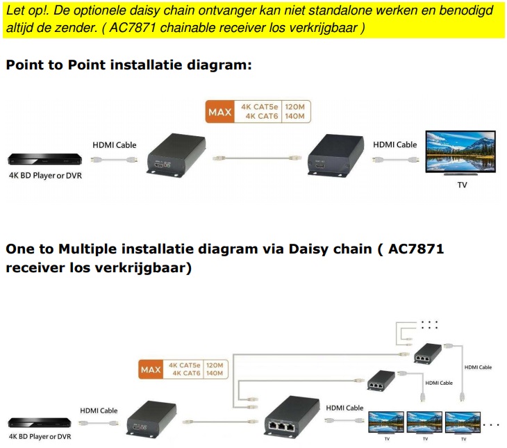 AC7870_Installation_diagram_NL.jpg