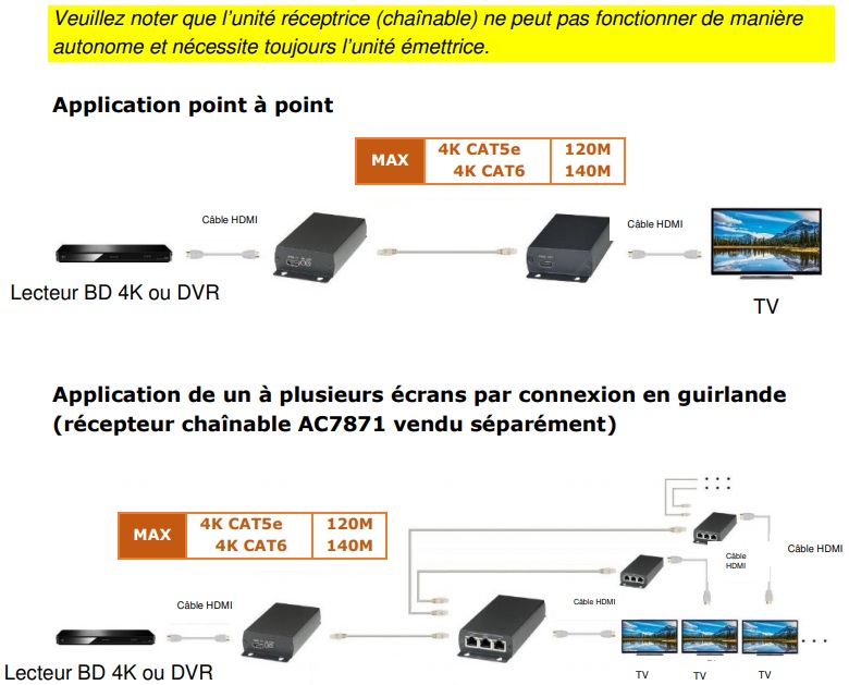 AC7870_Installation_diagram_FR.jpg